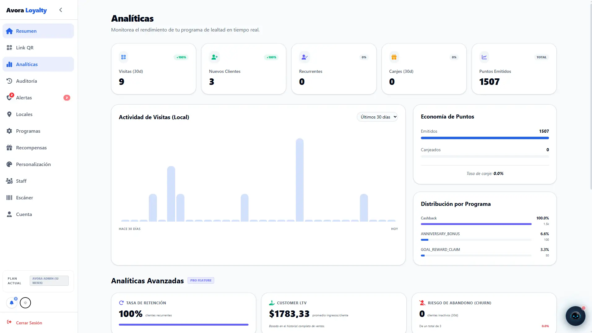 Dashboard claro de Avora Loyalty